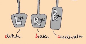 foot controls 300x154